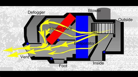 Knowing the costs is essential for determining your budget. Automotive HVAC Heater Repair - YouTube