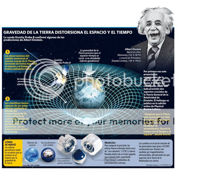 Sus premios y logros. - Albert Einstein Koch