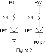 Figure 2 - I/O LEDs