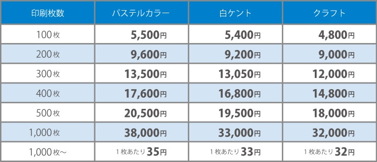 長3封筒 カラー印刷 C005 封筒印刷 名刺印刷 名刺作成 印刷館