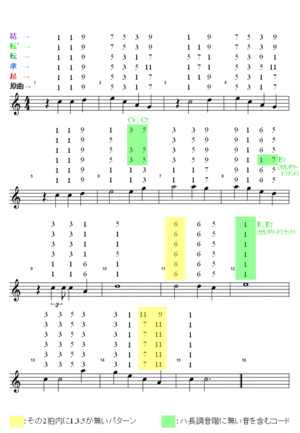 上を向いて歩こう 2 Music Essays By Shin