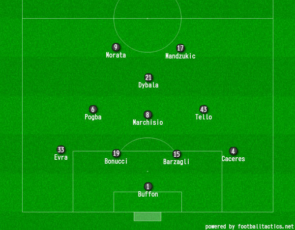 試合結果 親善試合 ボルシア ドルトムント戦 No Juve No Life