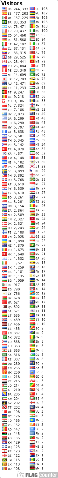 free counters