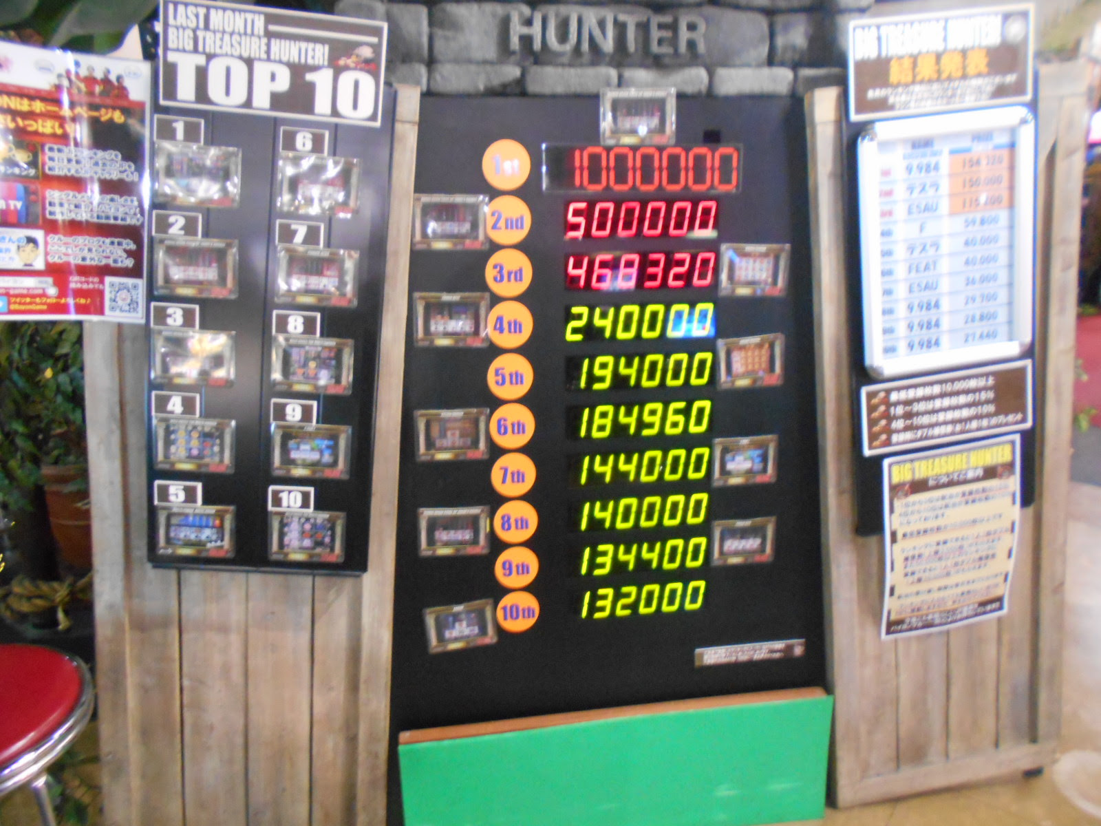 メダルゲーム ｊｐランキング 年3月 埼玉ふじみ野のゲームセンター Bayon バイヨン