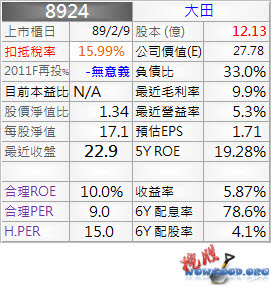 8924_大田_資料_1003Q