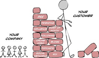 How Tackle Competitor with Marketing Plans - Some Market Buddy