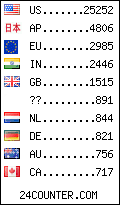 visitors by country counter