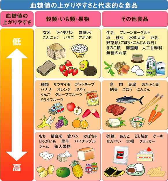 血糖値を下げ 糖尿病予防 13