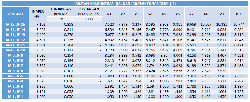 Hitungan Gaji Dalam Rpp Gaji Penghasilan Dan Fasilitas Pns