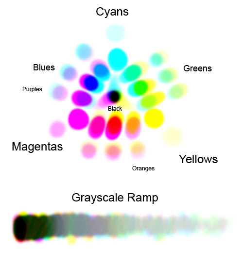 Riverman Media Digital Color Mixing Exercise