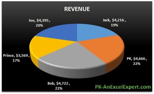 Pie Chart - PK: An Excel Expert