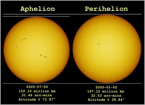 El Sol en el afelio y el perihelio de 2005