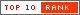 Most Visited Blogs | Top 10