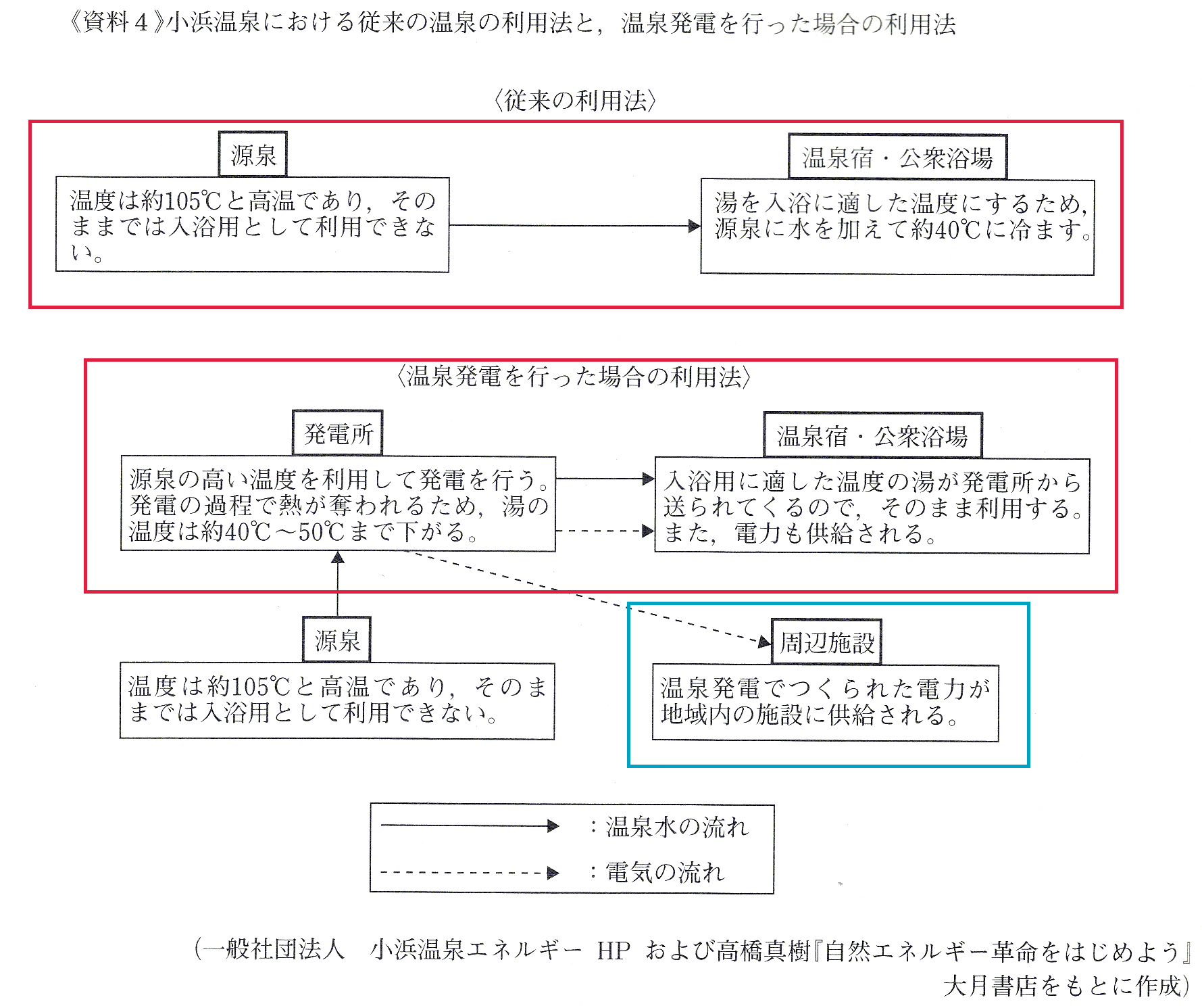 中学受験 社会の記述問題の攻略 中学受験プロ講師ブログ