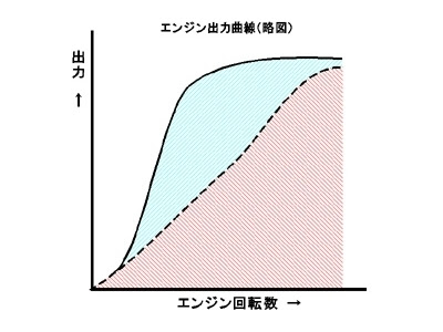 車のnaの意味とは ターボとの違いなど 中古トラック買いたい