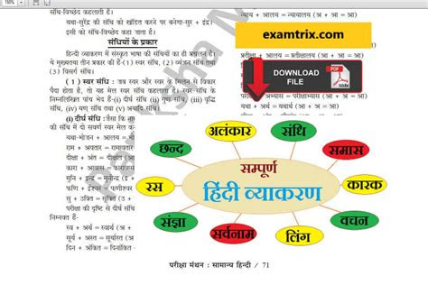 Sitting arrangement reasoning notes & questions pdf in hindi · subject: à¤¹à¤¿à¤à¤¦à¥ à¤µà¥à¤¯à¤¾à¤à¤°à¤£, Hindi grammar, Hindi Vyakaran - Examtrix.com