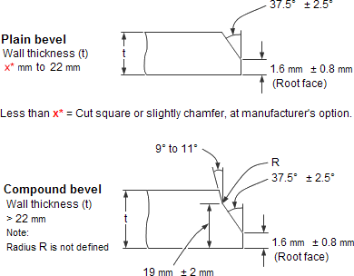 Types Of Welding Joints The 5 Different Types Of Welding Joints