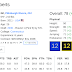 Nba Draft Game Simulator / Each player has a price tag so you will have to think carefully about how you choose your players.