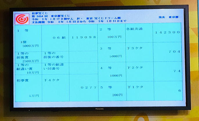 第2454回東京都宝くじ当選番号 年1月17日 金 結果