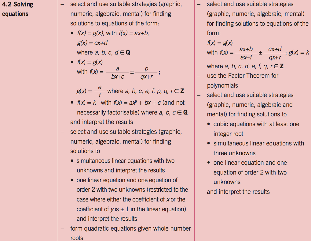 S4 Algebra Emaths Ie
