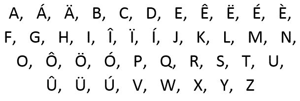 Check The Quality Of Your Afrikaans Translation Stepping Stone