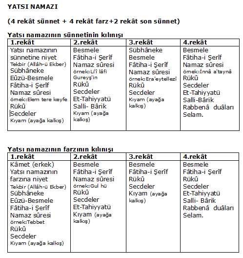 Yatsı ve vitir namazının kılınışı ,Yatsı ve Vitir namazı ...