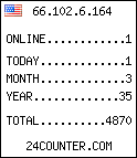 counter widget