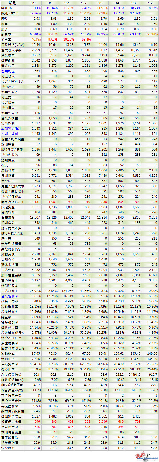 9910_豐泰_年表_1001Q
