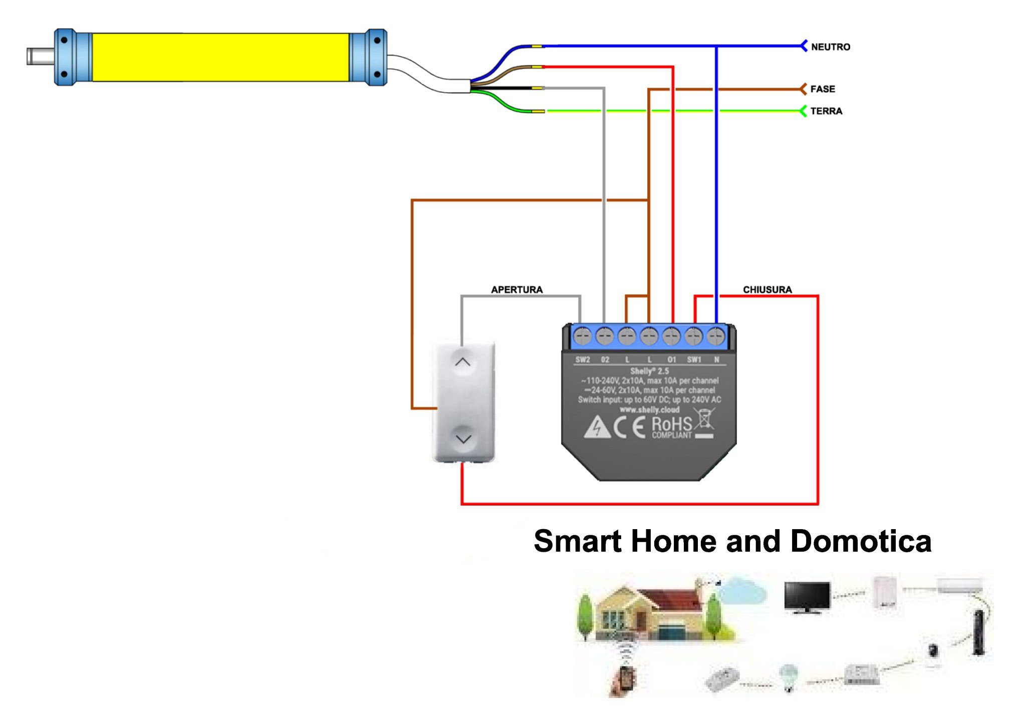 Shelly 2.5 - Smart Switch Wi-Fi 10A 2200W per luci e tapparelle con contatto pulito
