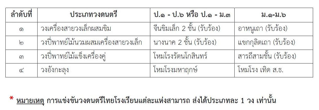 ประเพณีไทย