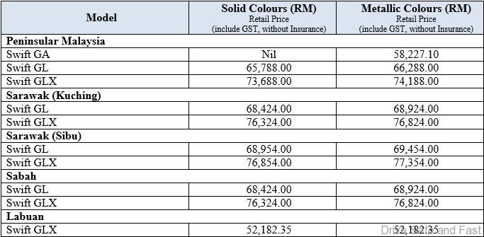 Suzuki Malaysia Introduce Fantastic Prices & Rebates for 