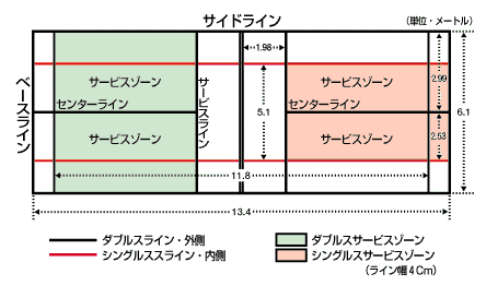 テニポンの用具は スポーツ 教育 文化 様似町 Hokkaido Samani