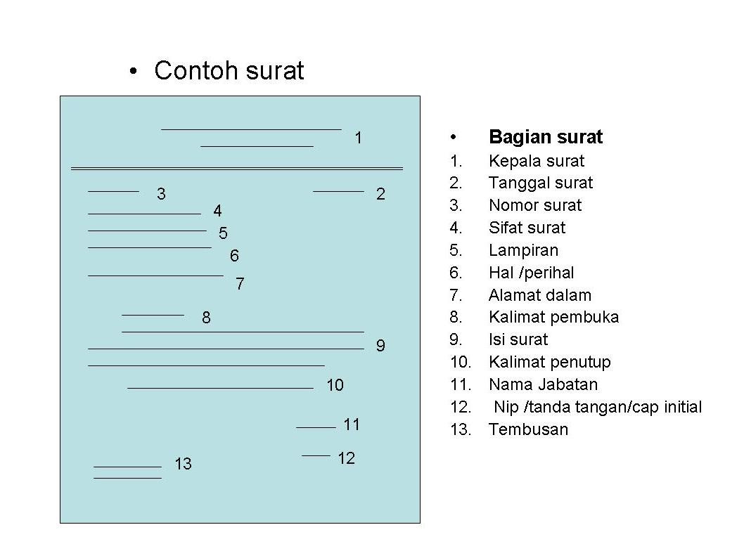Unsur surat