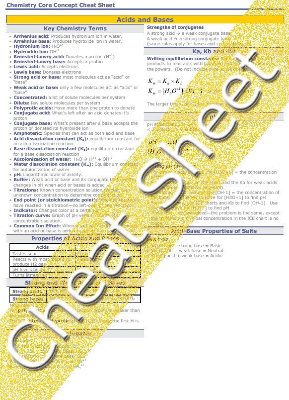 College Chemistry: Acids and Bases