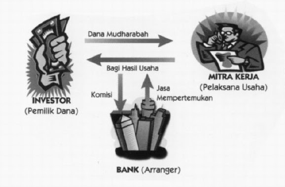 ISLAMIC BANKING: TEKNIK BAGI HASIL DENGAN PRINSIP 