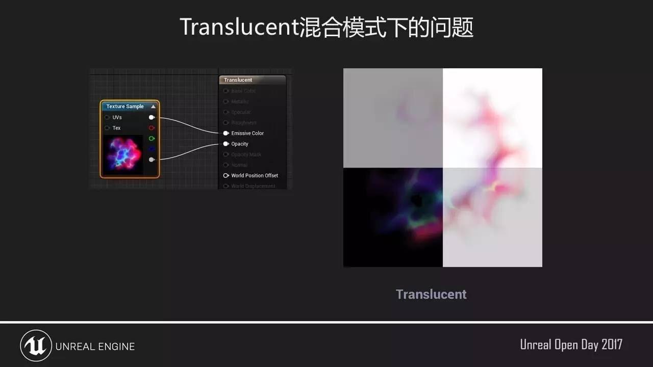 开发者遇到的典型美术相关问题回顾