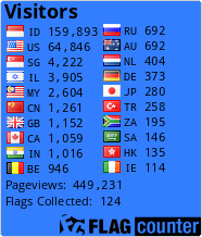 Flag Counter