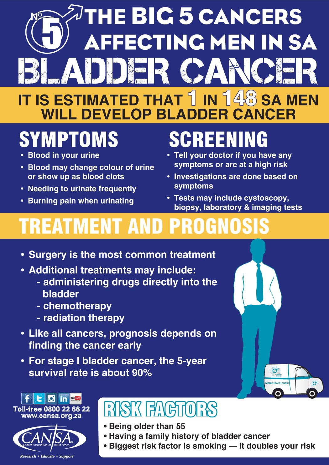 » Infographic: Bladder Cancer - Men | CANSA - The Cancer ...