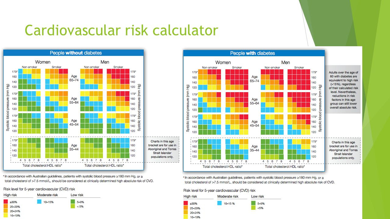 Cv Risk Calc Cardiovascular risk calculator