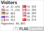free counters