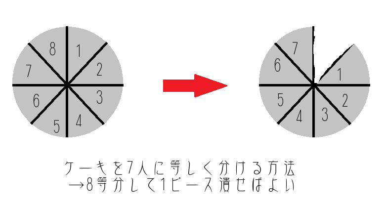 f:id:Noesis:20130121172719p:plain