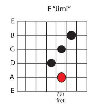 Learn The Jimi Chord Thats Some Backwards Guitar Bro
