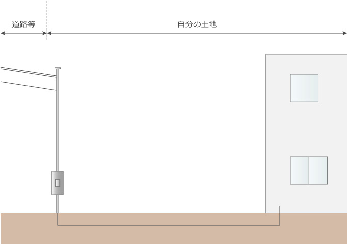 電気引き込み スッキリポールと通常の引込柱の比較 検討