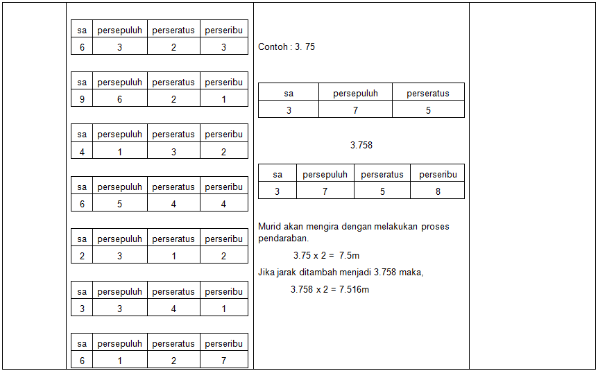 RPH Matematik - Matematik adalah Kehidupan