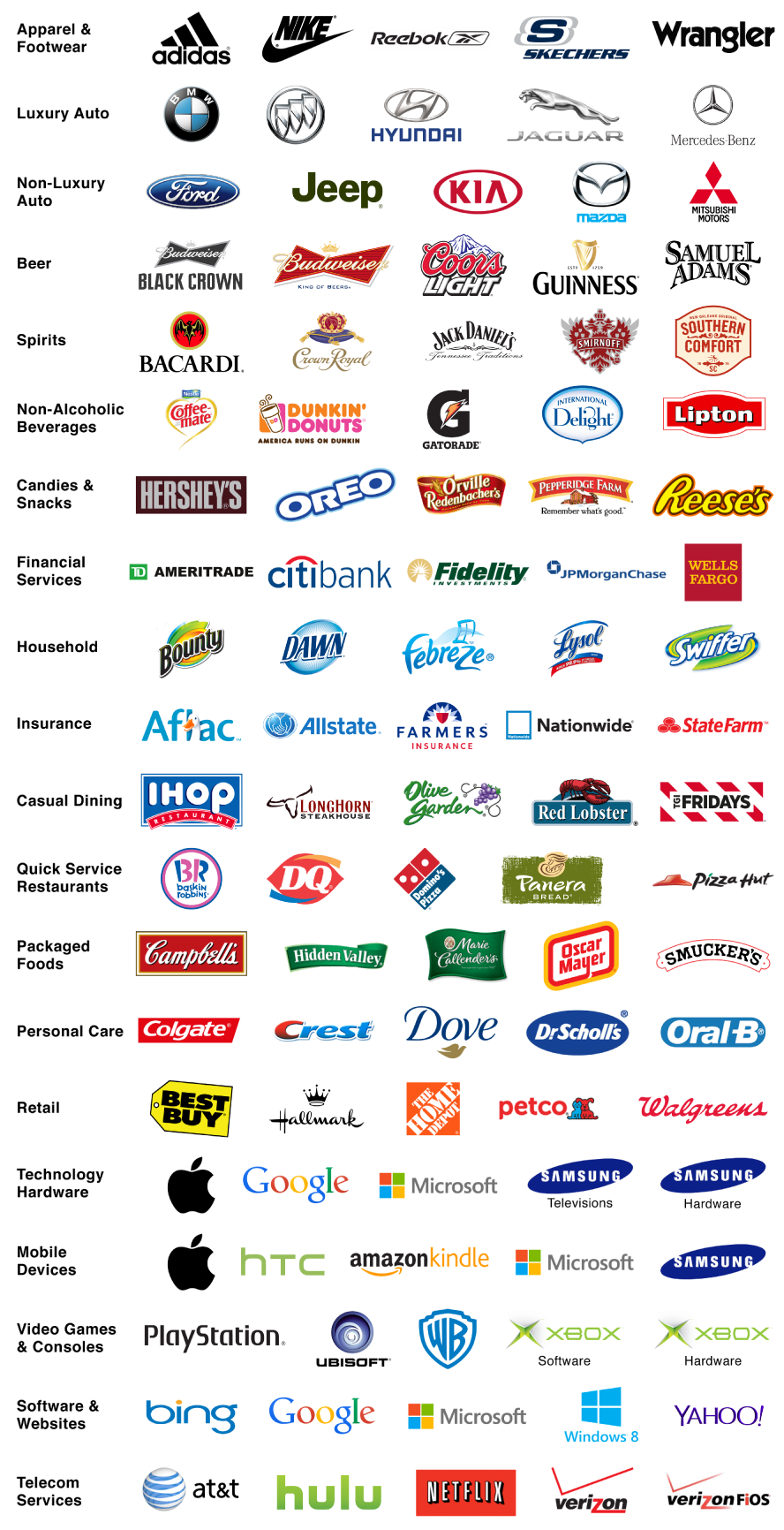 Comment: Watch Brands List