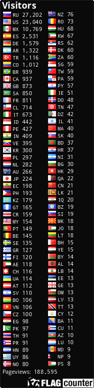 free counters