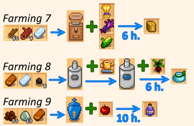 Stardew Valley Gift Guide Printable - Gift Ftempo