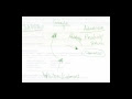 How does Google Adsense Work? How do you make money from Google Adsense?
