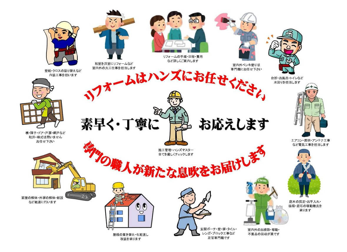 リフォーム工事エトセトラ 株式会社ハンズ 公式ホームページ