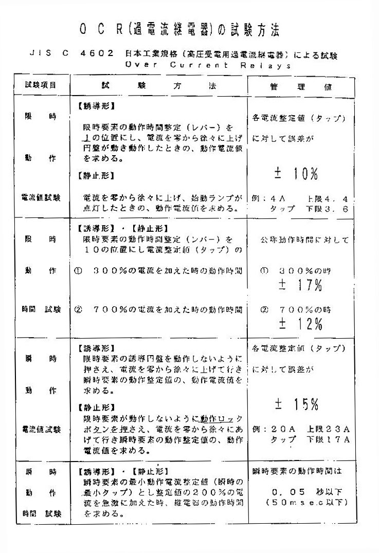 保護継電器の判定基準
